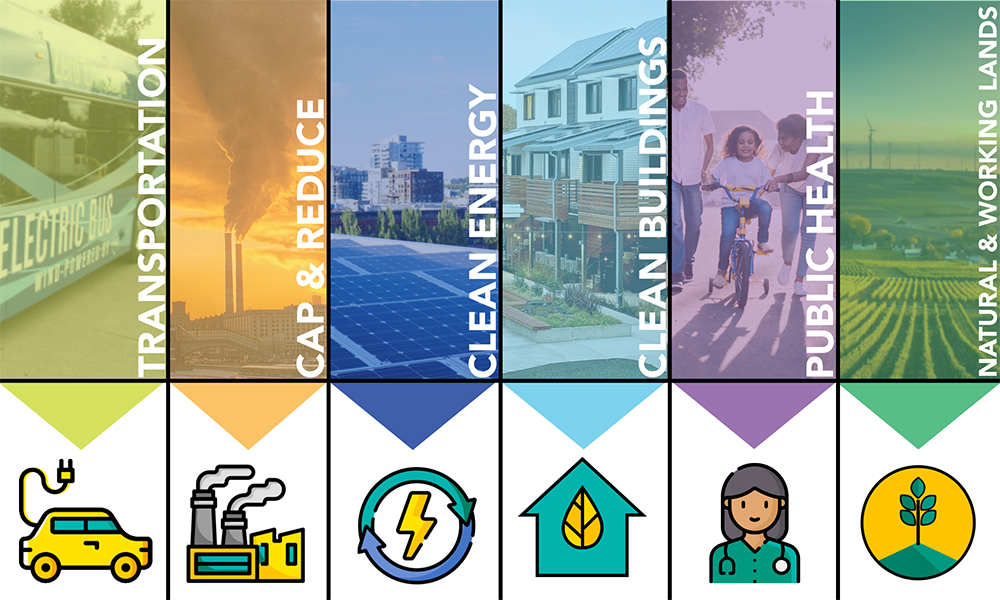 6 issues ocap website