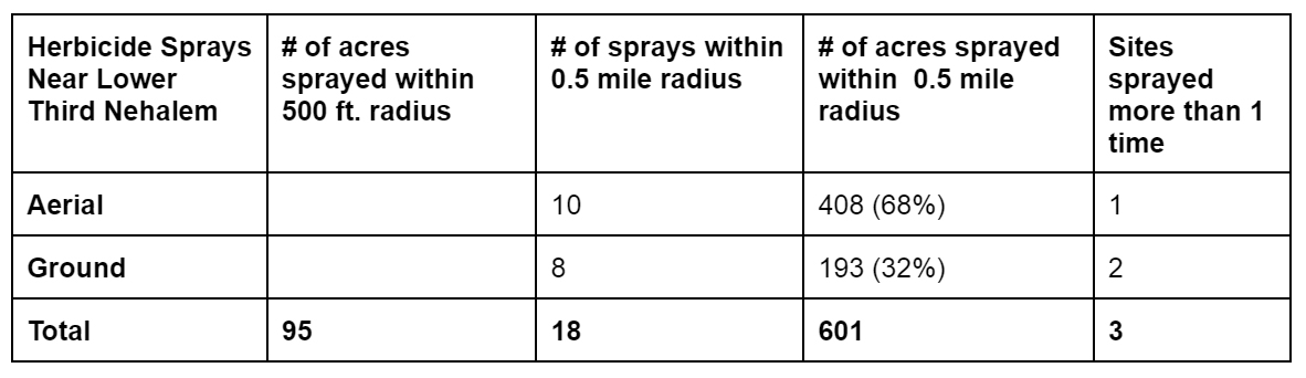 Table2