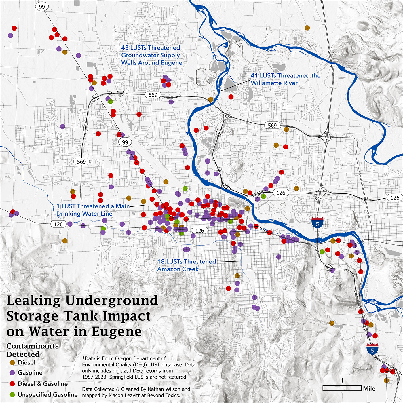 LeakType_WaterThreatened_1400px