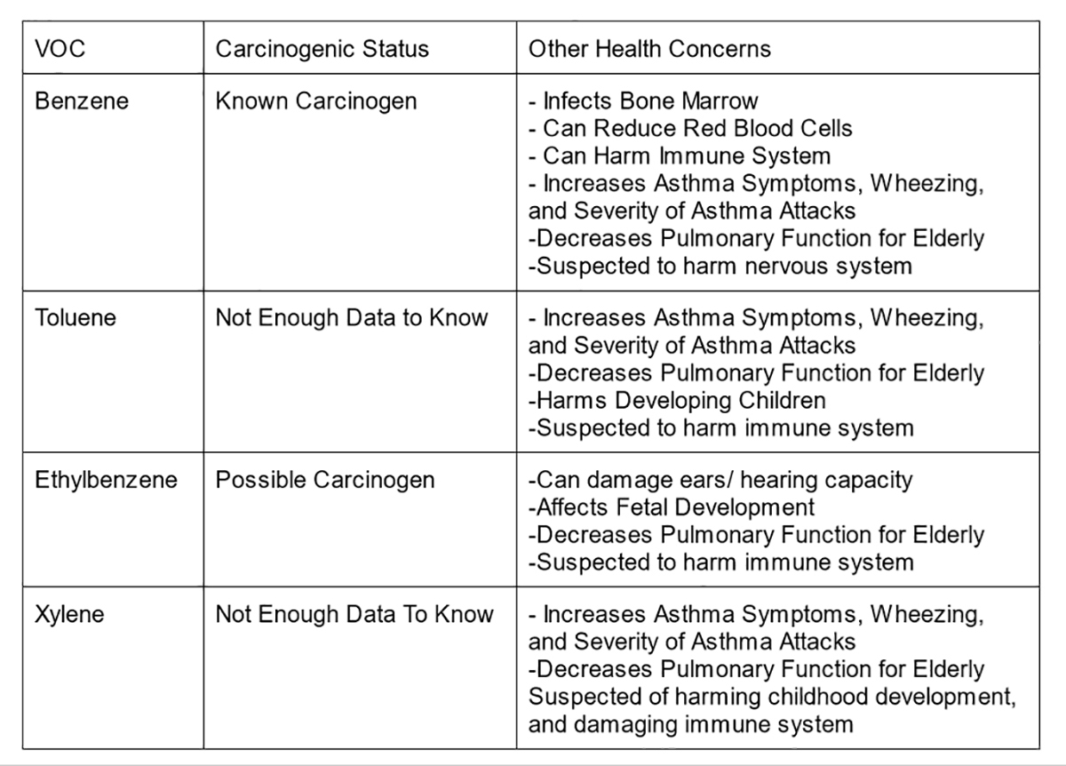 Table1_BTEX_Compounds-and-AssociatedHealthRisks-CROP_1200px