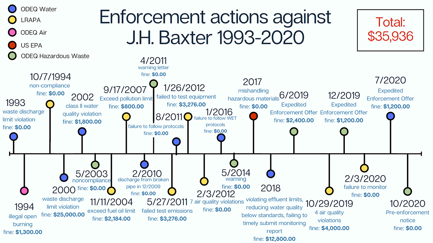 01_Taylor_Enforcement actions against JHB