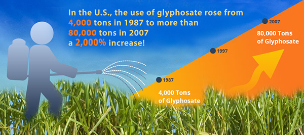 Glyphosate Toxicity Chart